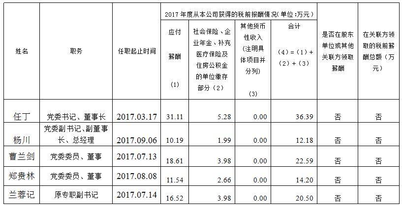 201811161614518469 beat365集团总部薪酬公示(2017年度)