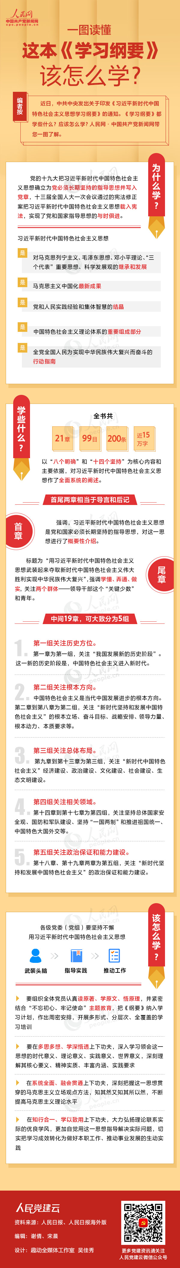 一图读懂这本《学习纲要》该怎么学？