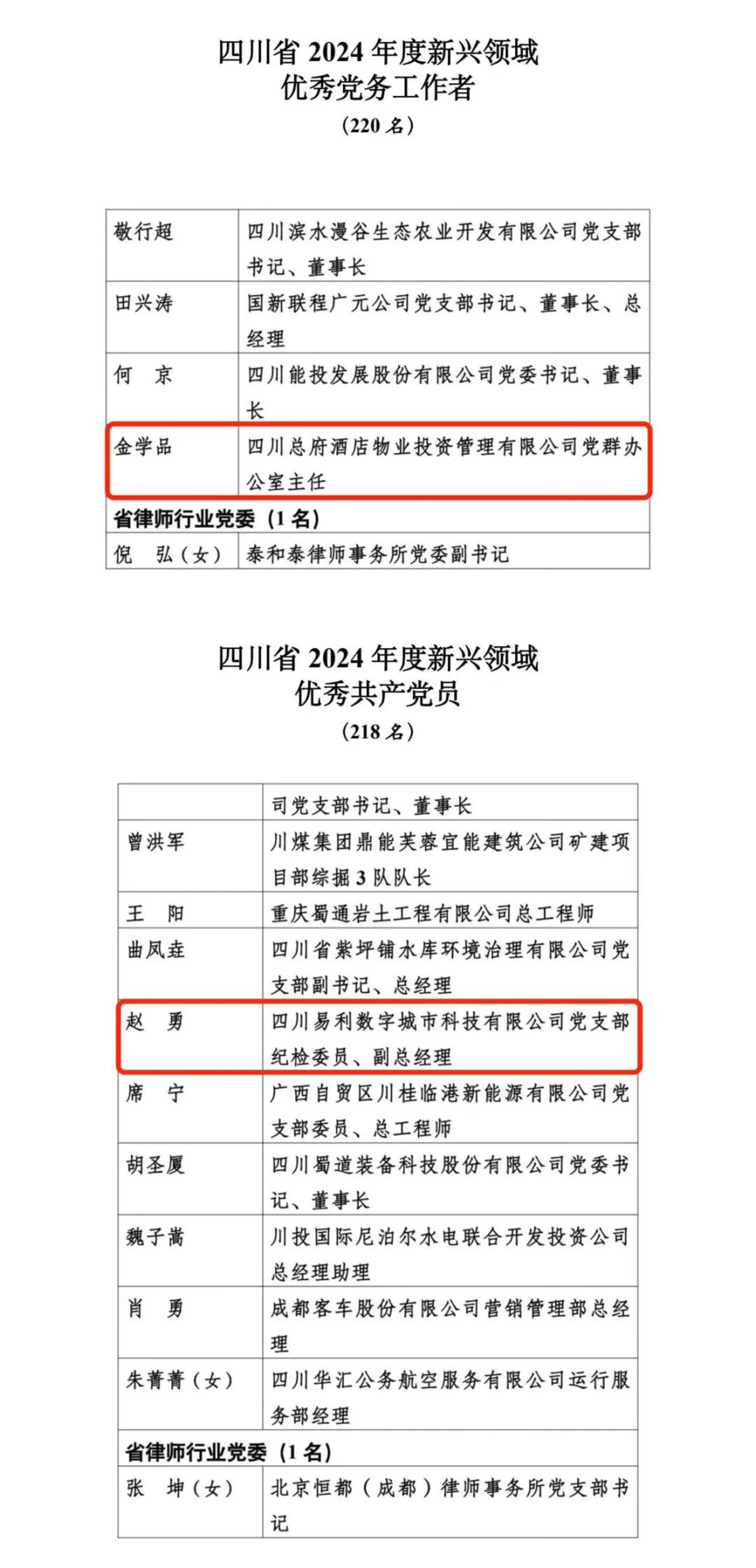 喜报！2024年度新兴领域“两优一先”表彰出炉，省beat365集团2人上榜